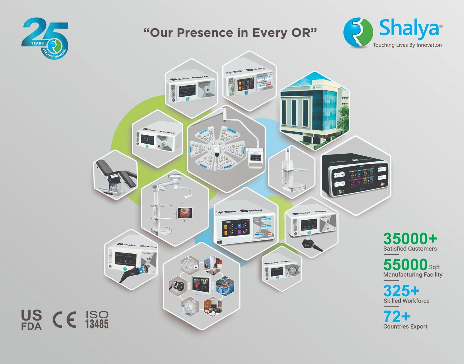 ELECTROSURGICAL UNIT(ESU), OPERTATION ROOM PRODUCTS & LAPAROSCOPIC EQUIPMENT